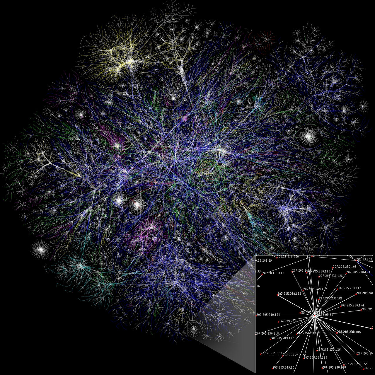 Mapa de internet