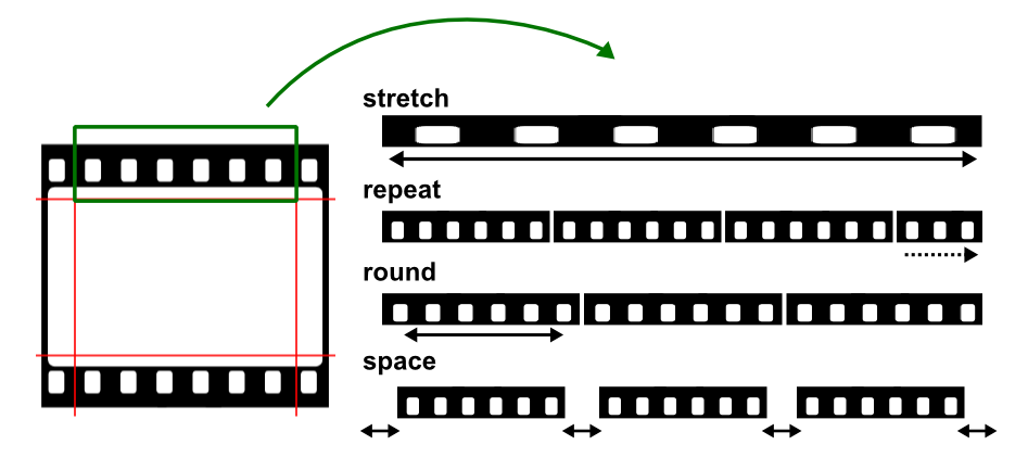  9-slice repeat