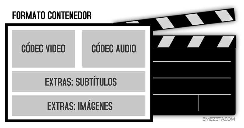 Formato contenedor de video